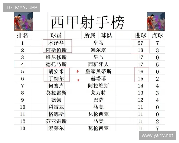 西甲球队袖标赞助收入排名 皇马领先巴萨马竞紧随其后